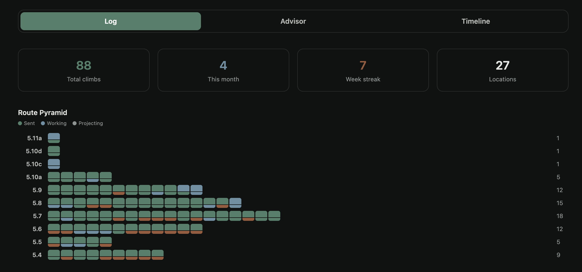 Basecamp climbing log showing grade pyramid and stats