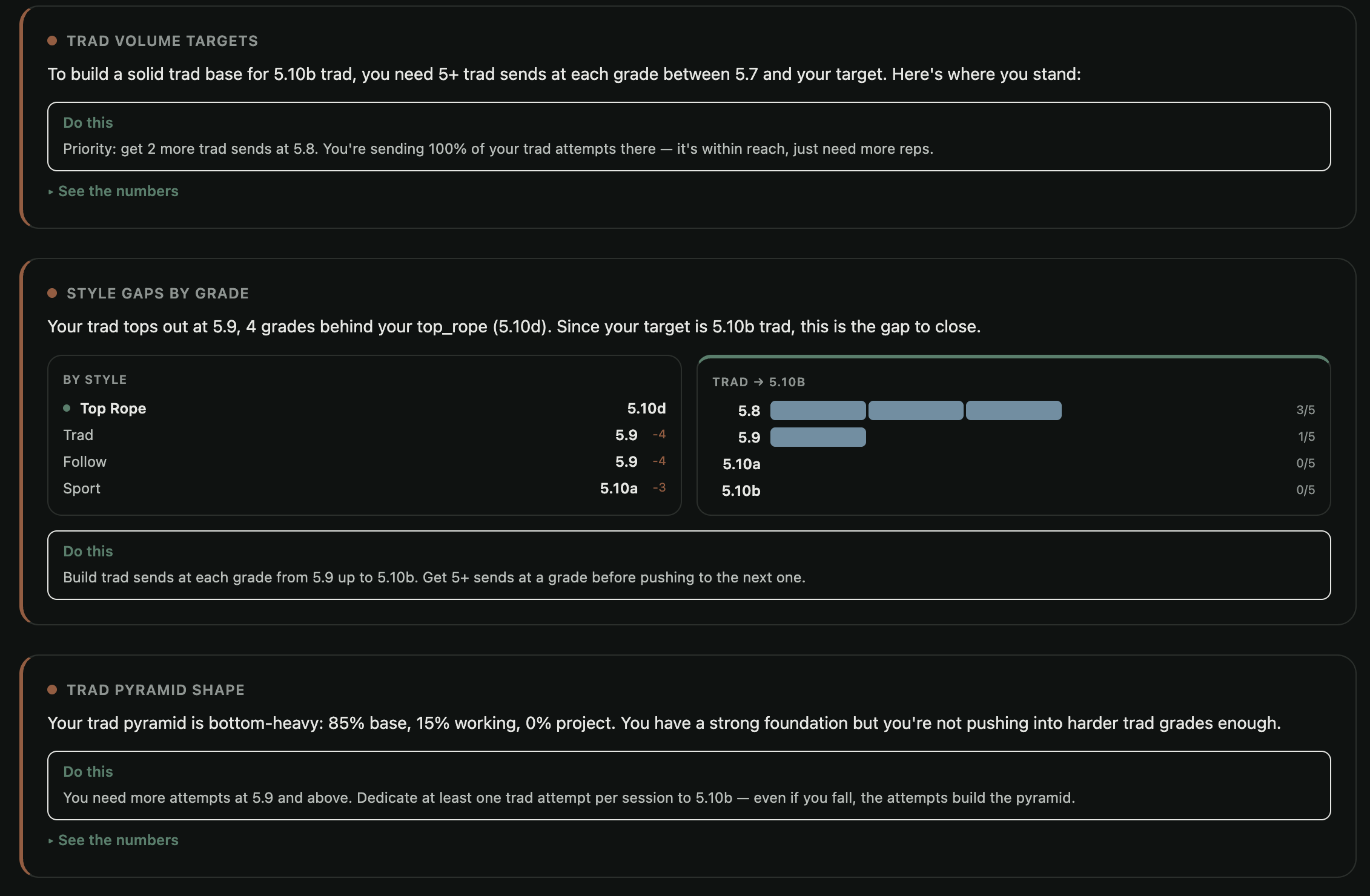 Progression advisor showing volume targets, style gaps, and pyramid analysis
